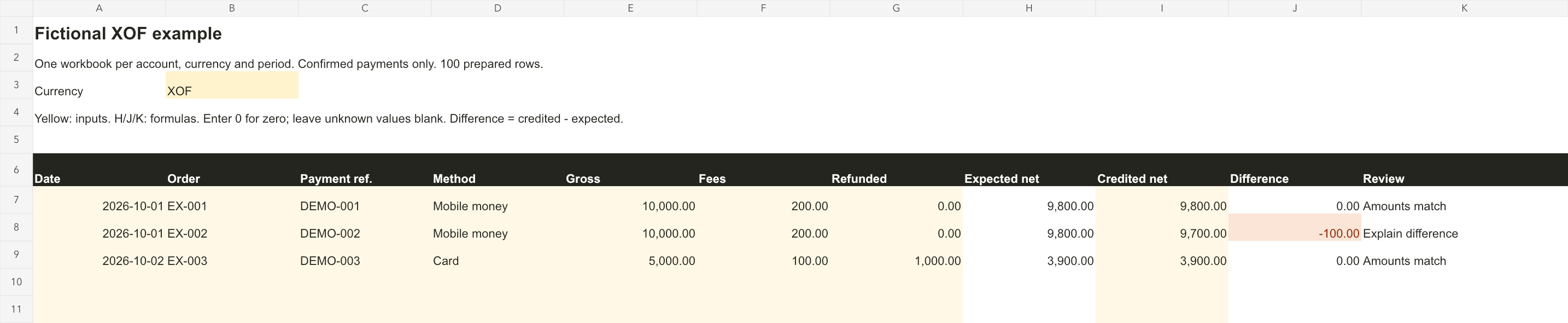 Workbook example: references, gross amount, fees, refund, expected net, credited net and difference
