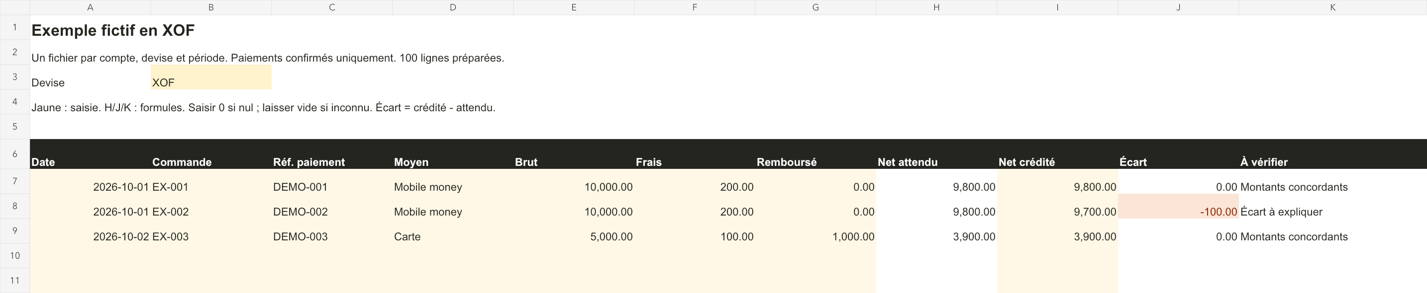 Exemple du tableur : références, brut, frais, remboursement, net attendu, net crédité et écart